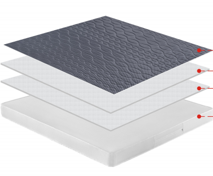 B605 Mattress exploded structure diagram