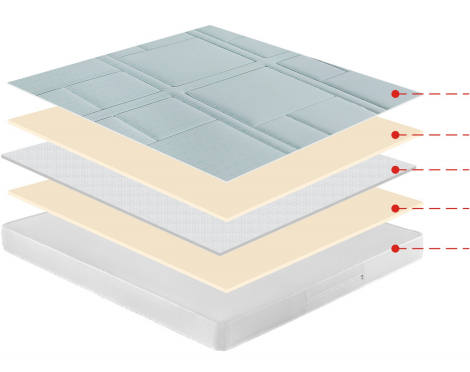 B625 Mattress exploded structure diagram