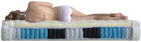 TH808 Mattress application